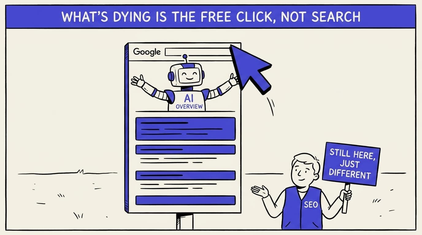 Comic panel: a Google results page where an 'AI Overview' robot at the top catches a falling click before it can reach the blue-link bars stacked below, while a calm person in an 'SEO' vest stands to the side holding a sign that reads 'still here, just different'. Banner across the top: 'What's dying is the free click, not search'.