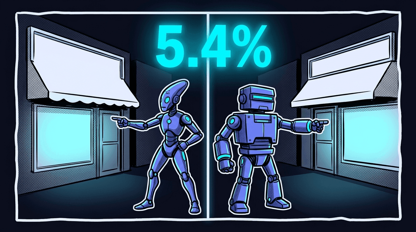 Comic split panel: two robots stand back to back, each confidently pointing at a different shop, under a glowing 5.4% figure.